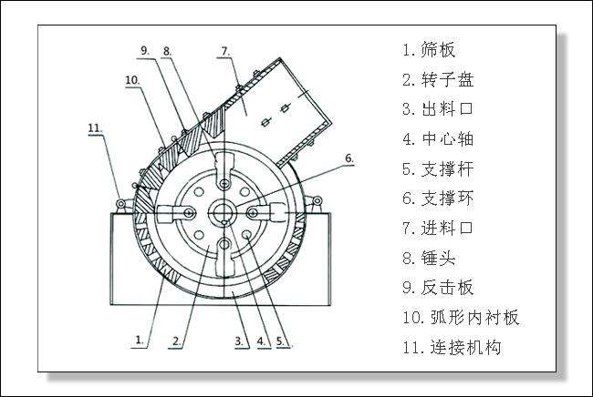 锤式破碎机工作原理图